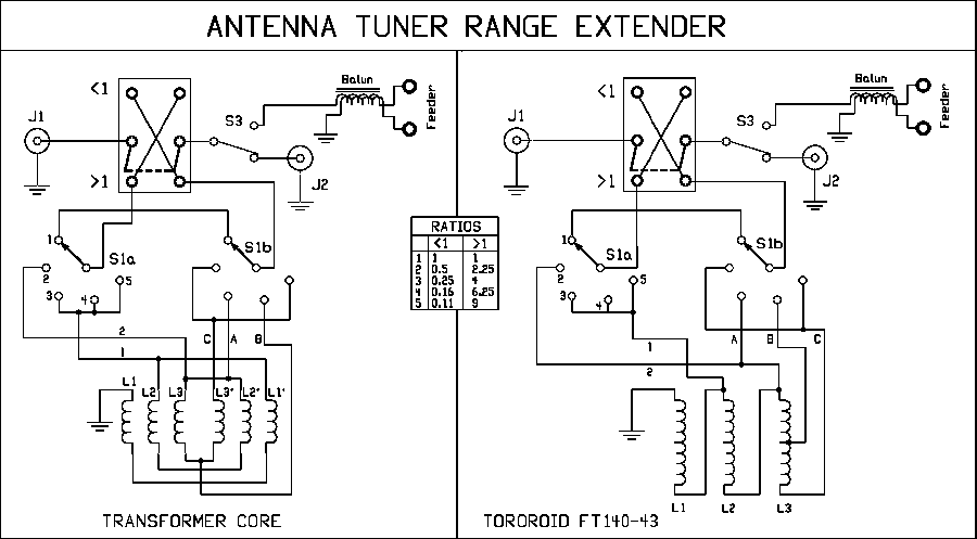 tuner-range-1