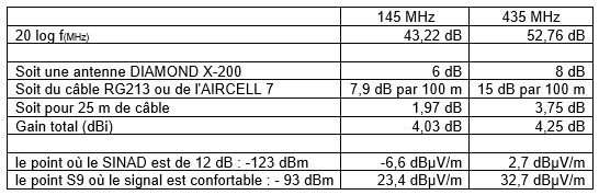 QRL-ham-repeater-figure3-11