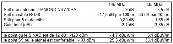 QRL-ham-repeater-figure3-12