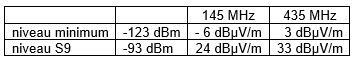 QRL-ham-repeater-figure3-13