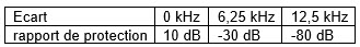 QRL-ham-repeater-figure3-14