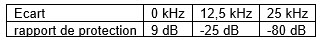 QRL-ham-repeater-figure3-15