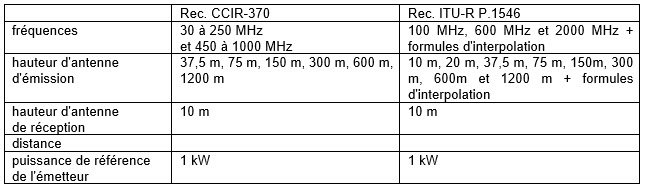 QRL-ham-repeater-figure3-16