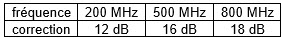 QRL-ham-repeater-figure3-21