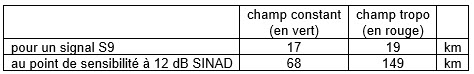 QRL-ham-repeater-figure3-23