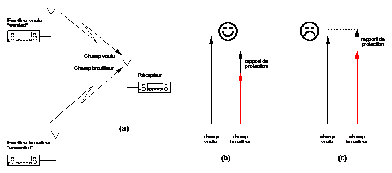 QRL-ham-repeater-figure3-3