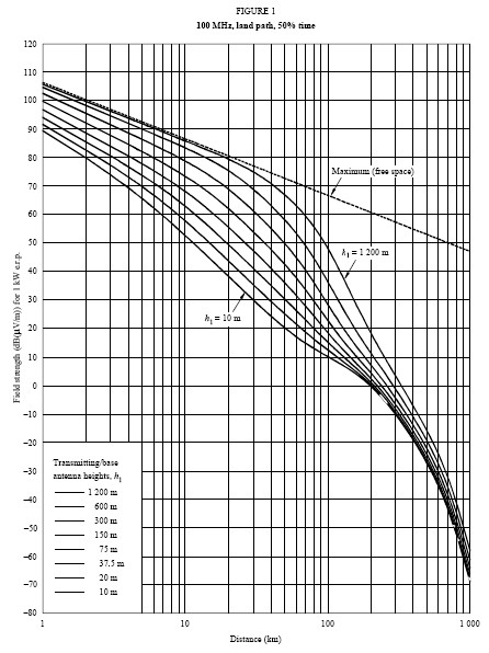 QRL-ham-repeater-figure3-4