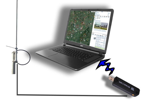 Recevoir et décoder les infos GPS ADS-B et ACAR